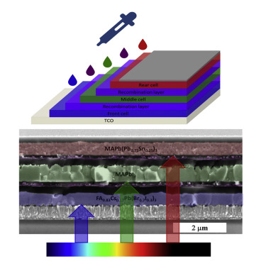 Panel Tandem/Multi-Junction Cells: Inovasi Terkini dalam Teknologi Surya untuk Efisiensi Energi Masa Depan