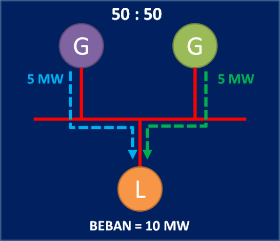 Beban (Load) dan Baterai (Penyimpanan Energi): Konsep, Aplikasi, dan Perkembangan