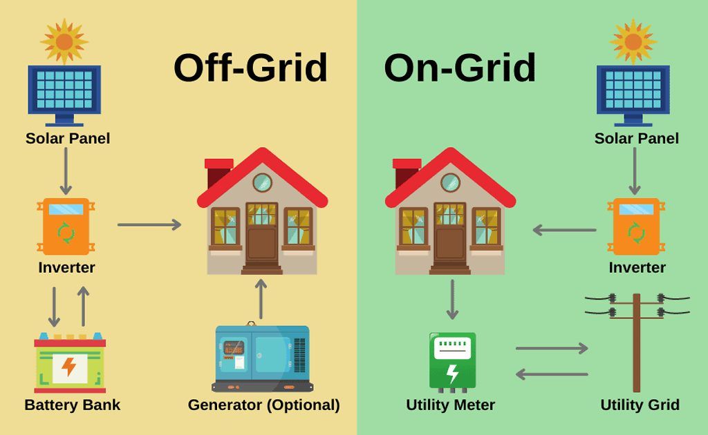Metering System On-Grid: Analisis Mendalam Teknologi, Implementasi, dan Dampaknya