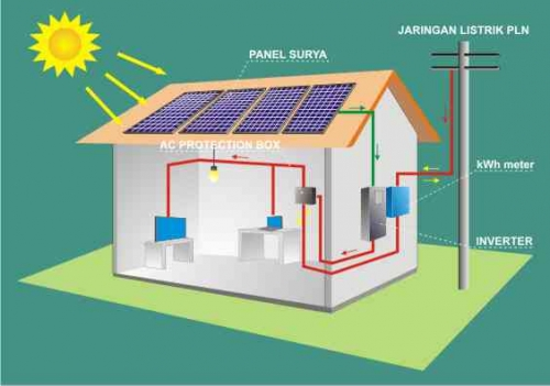 Komunitas Solar Power Indonesia: Energi Gratis dan Legal untuk Masa Depan 
